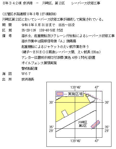 水路通報掲載内容
