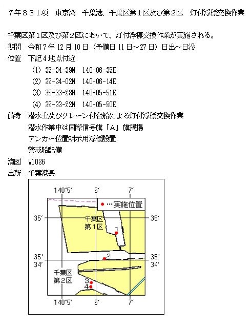 水路通報掲載内容