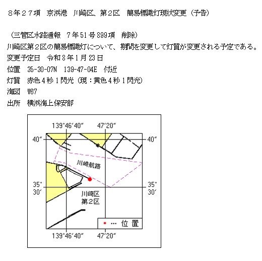 水路通報掲載内容