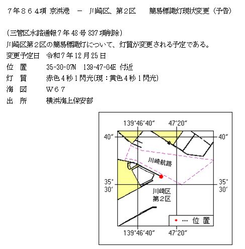水路通報掲載内容