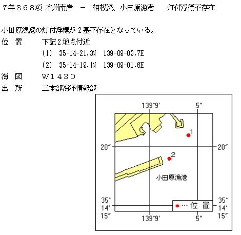 水路通報掲載内容