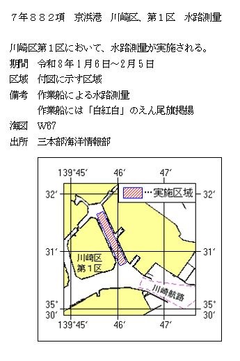 水路通報掲載内容