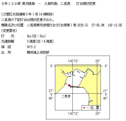 水路通報掲載内容