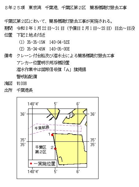 水路通報掲載内容