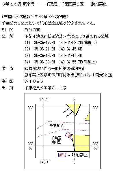 水路通報掲載内容