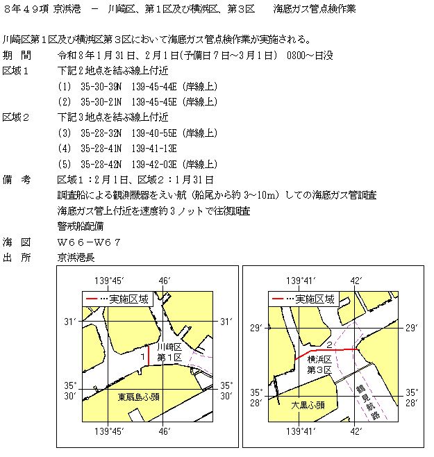 水路通報掲載内容