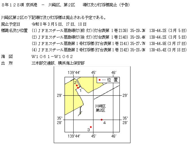 水路通報掲載内容