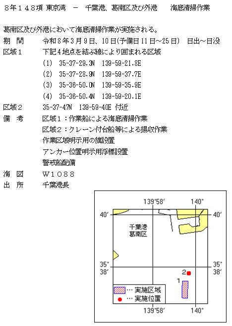 水路通報掲載内容