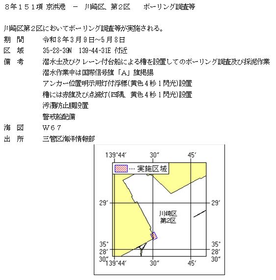 水路通報掲載内容