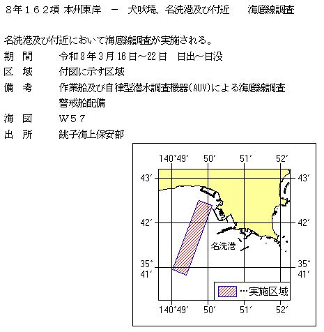 水路通報掲載内容