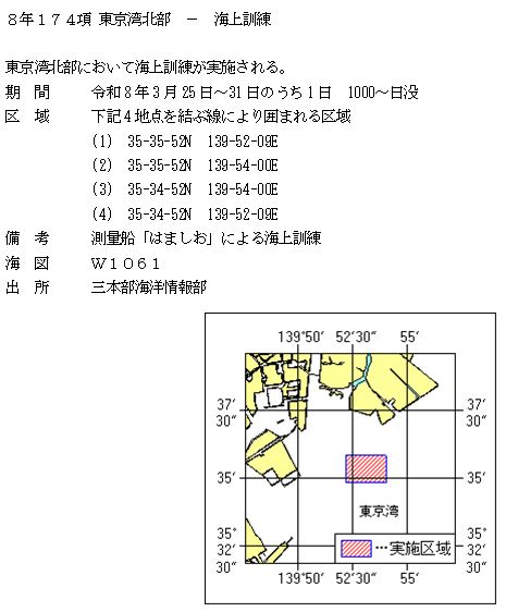 水路通報掲載内容
