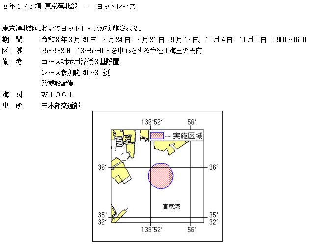 水路通報掲載内容