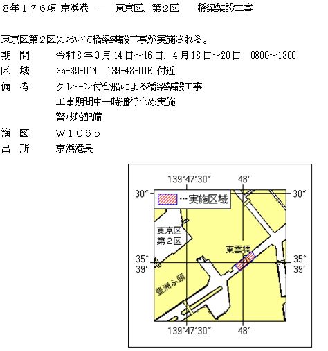 水路通報掲載内容