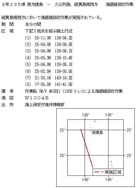 水路通報掲載内容