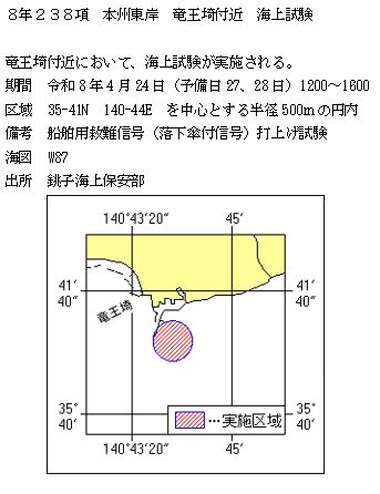 水路通報掲載内容