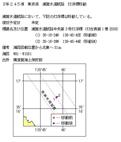 水路通報掲載内容