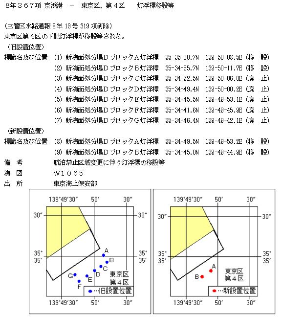 水路通報掲載内容