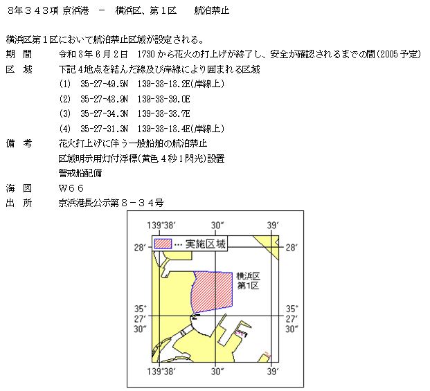水路通報掲載内容