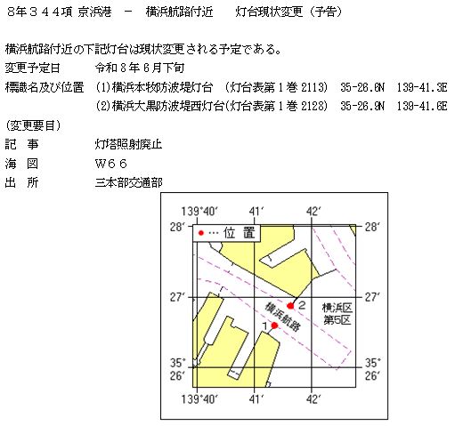 水路通報掲載内容