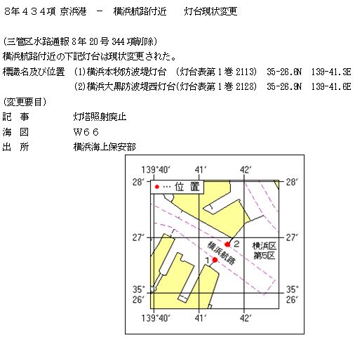 水路通報掲載内容