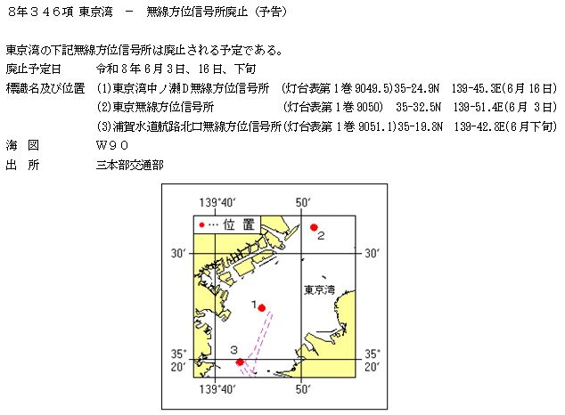 水路通報掲載内容