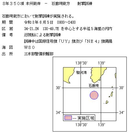 水路通報掲載内容