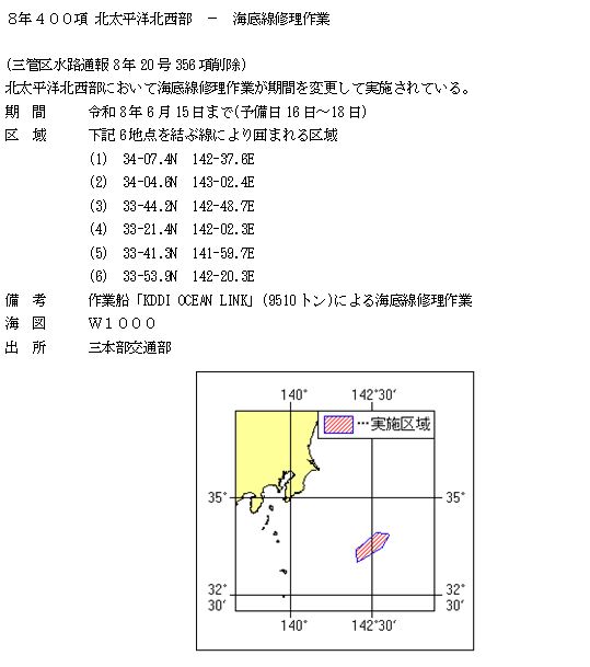 水路通報掲載内容