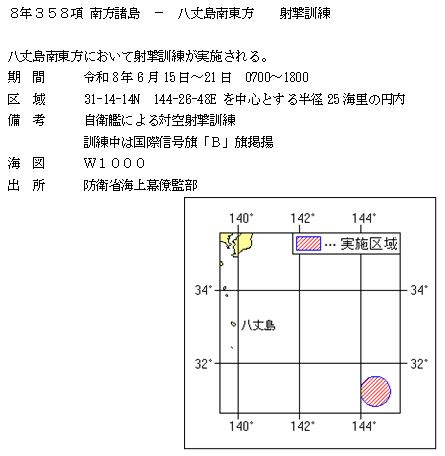 水路通報掲載内容