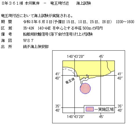水路通報掲載内容