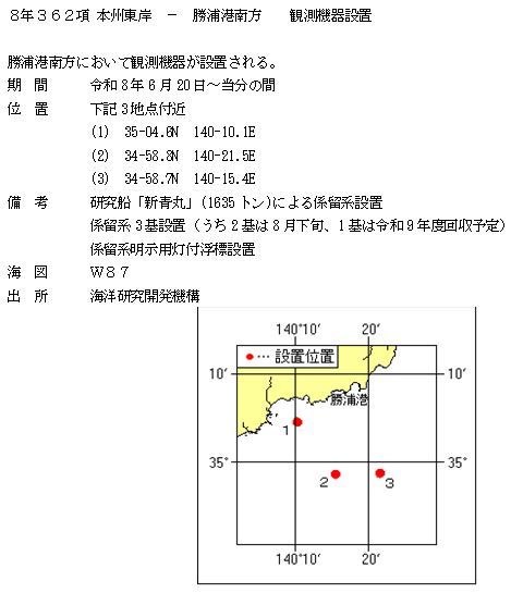 水路通報掲載内容
