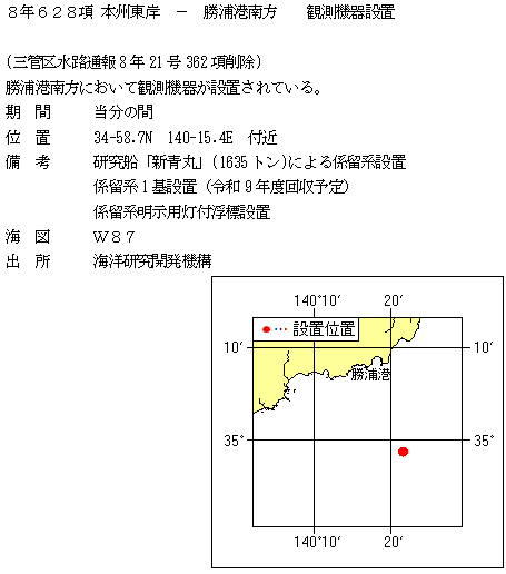 水路通報掲載内容