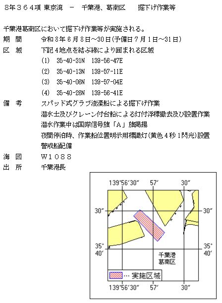 水路通報掲載内容