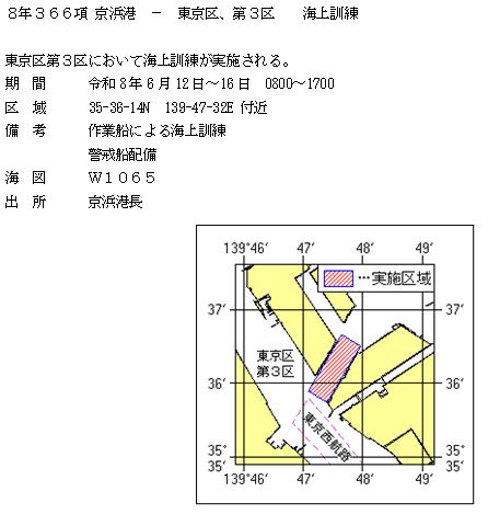 水路通報掲載内容