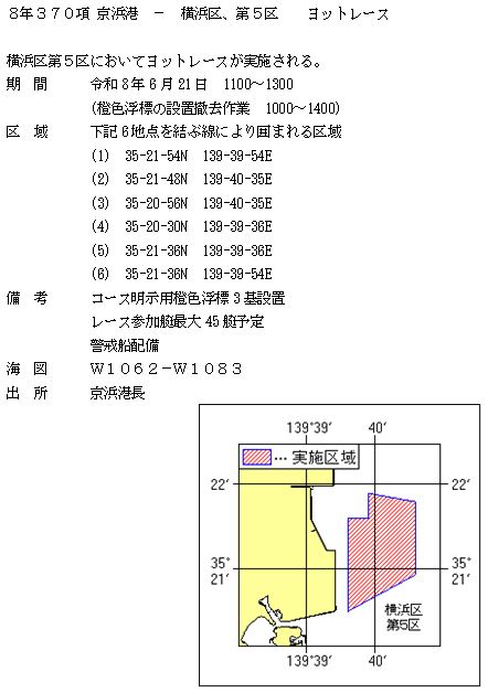 水路通報掲載内容