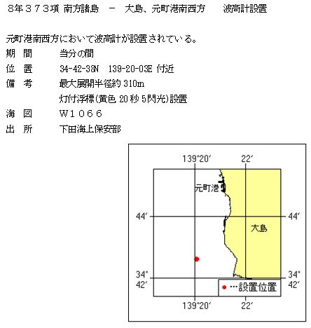 水路通報掲載内容
