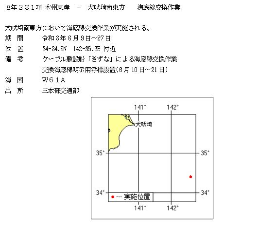 水路通報掲載内容