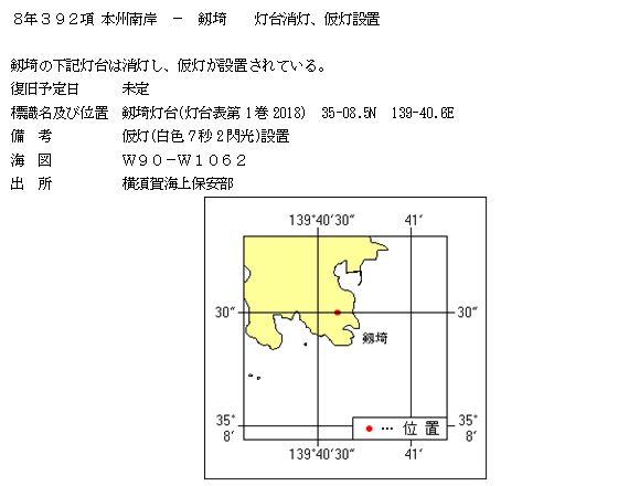 水路通報掲載内容