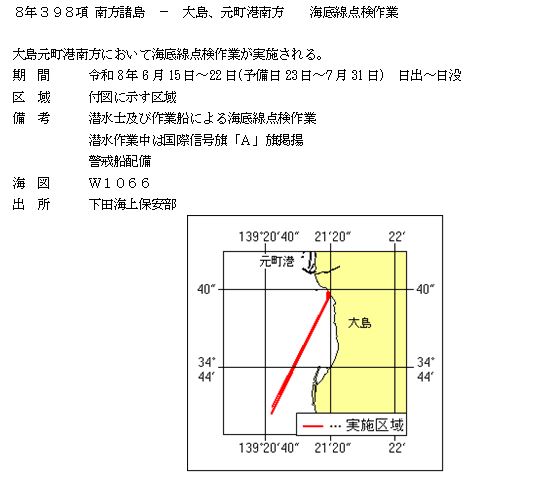 水路通報掲載内容