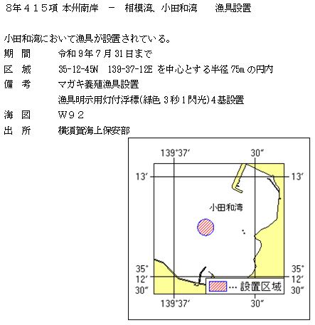 水路通報掲載内容