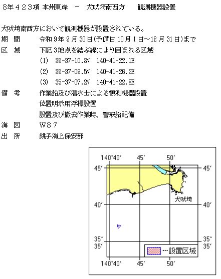 水路通報掲載内容