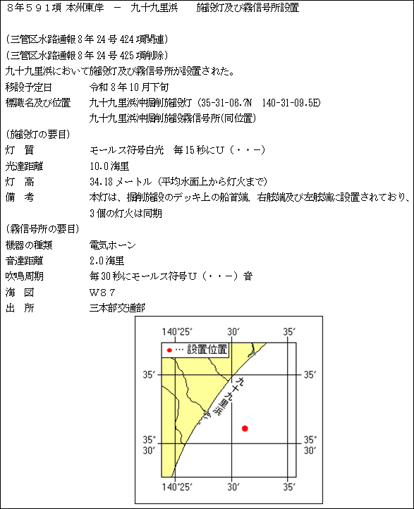 水路通報掲載内容