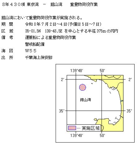 水路通報掲載内容