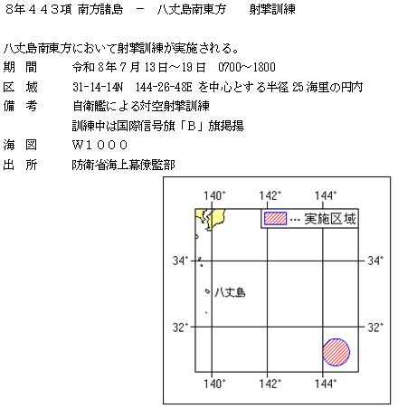 水路通報掲載内容