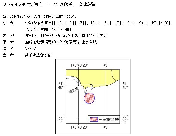 水路通報掲載内容