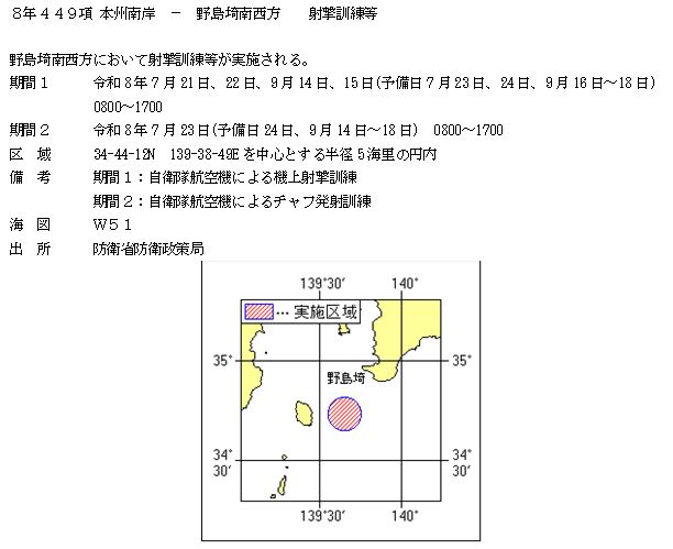 水路通報掲載内容