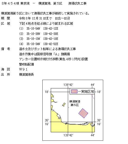 水路通報掲載内容