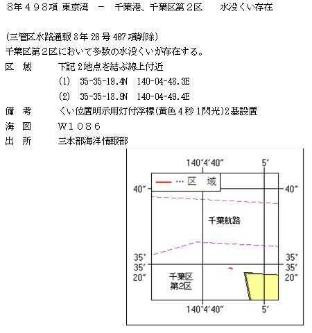 水路通報掲載内容