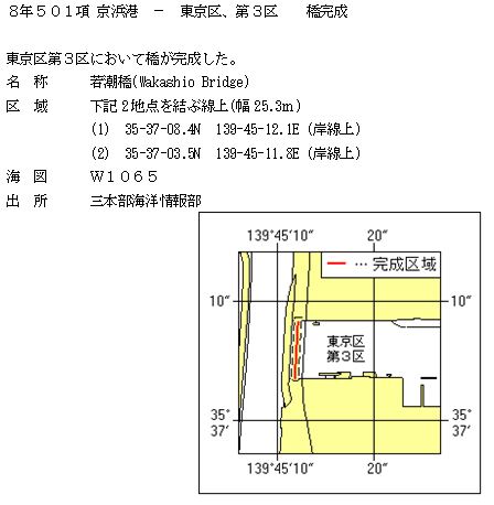 水路通報掲載内容