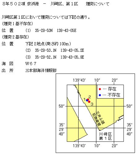 水路通報掲載内容