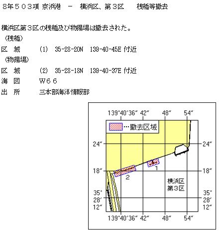 水路通報掲載内容